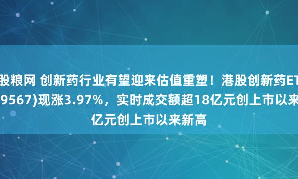 股粮网 创新药行业有望迎来估值重塑！港股创新药ETF(159567)现涨3.97%，实时成交额超18亿元创上市以来新高